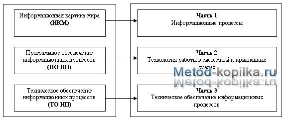 Перспективное планирование с фгт подгот группа программа васильевой