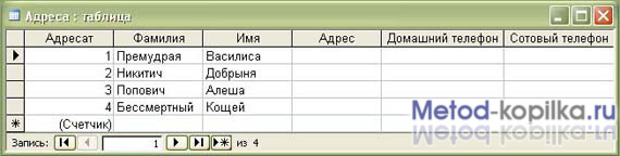 Окно: Заполнение таблицы