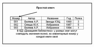 Примеры ключей