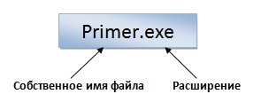 Полное имя файла Полное имя файла