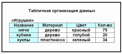 Табличная организация данных