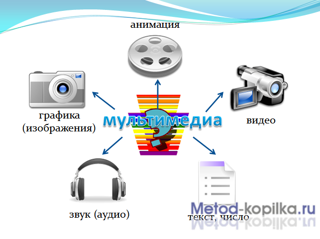 Угринович 10 класс планирование