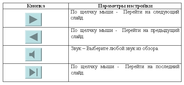 какая команда контекстного меню программы powerpoint превращает любой объект в управляющую кнопку. Смотреть фото какая команда контекстного меню программы powerpoint превращает любой объект в управляющую кнопку. Смотреть картинку какая команда контекстного меню программы powerpoint превращает любой объект в управляющую кнопку. Картинка про какая команда контекстного меню программы powerpoint превращает любой объект в управляющую кнопку. Фото какая команда контекстного меню программы powerpoint превращает любой объект в управляющую кнопку