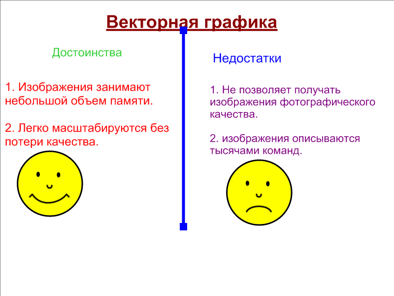 Преимущества векторного изображения