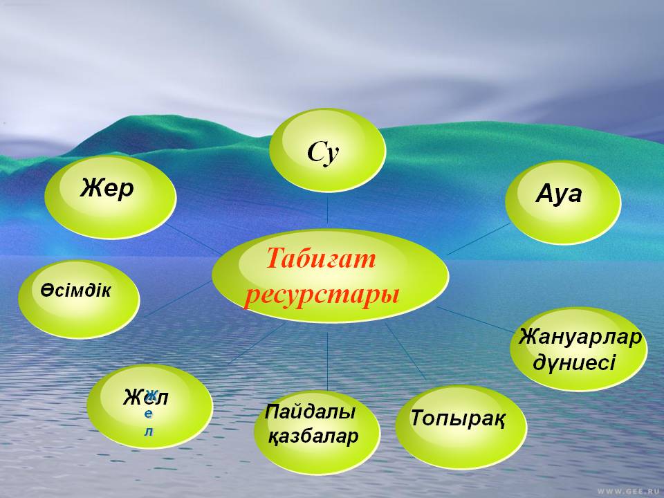 Жер ресурстары презентация