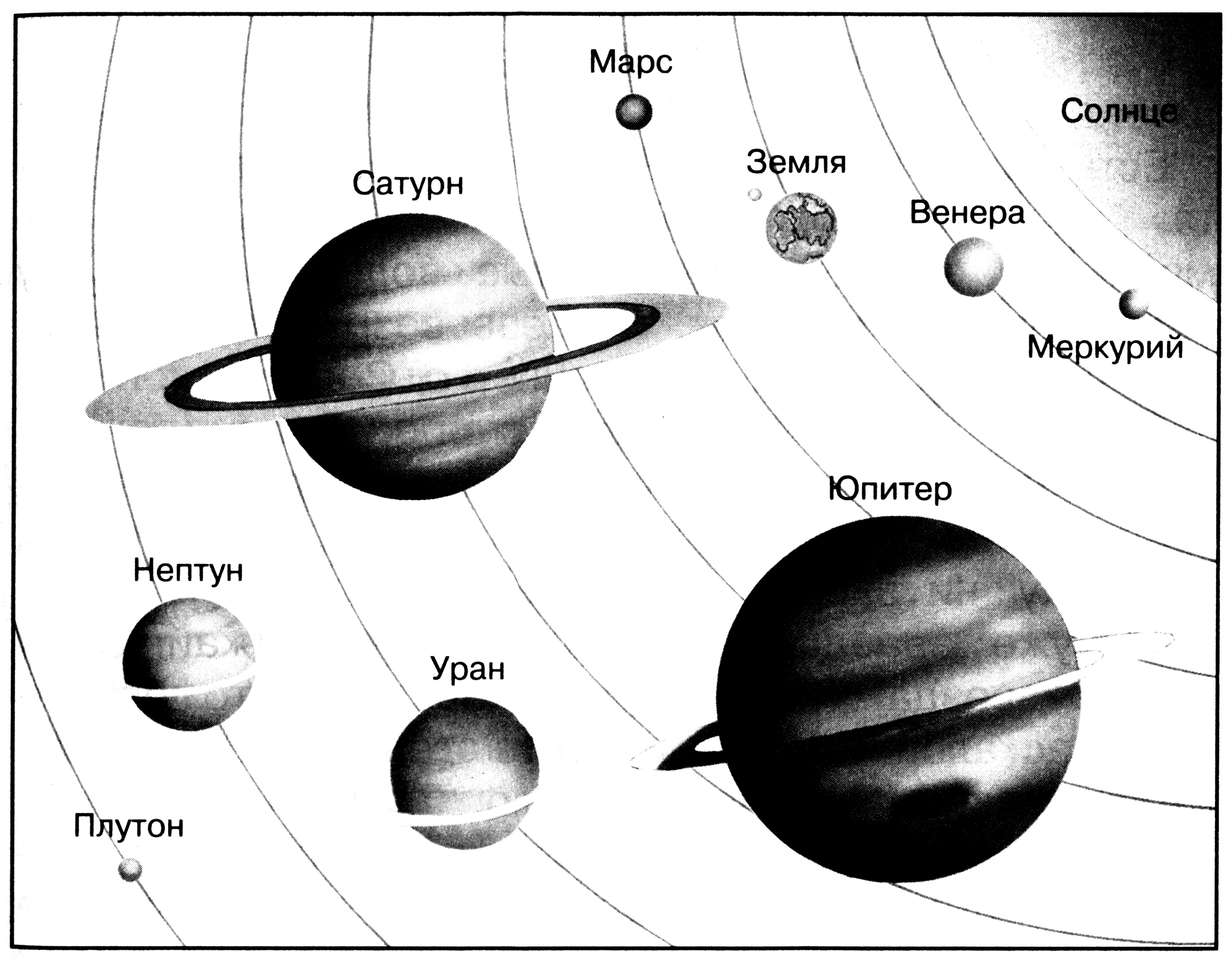 Нарисовать в тетради орбиты четырех ближайших к солнцу планет меркурия венеры земли и марса