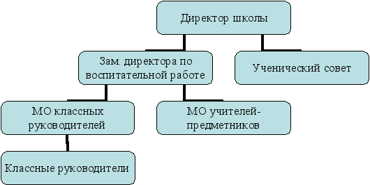 Воспитательная система фото