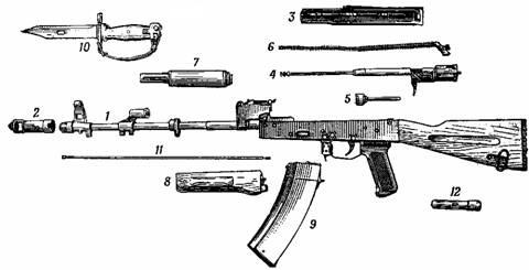План разборки автомата калашникова