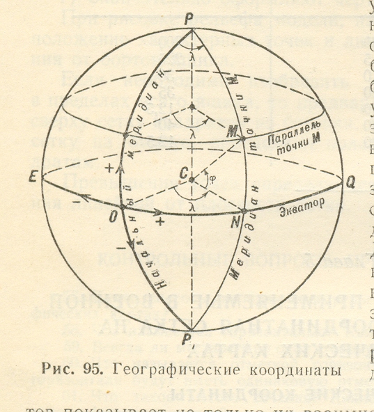 Схема полет по кругу