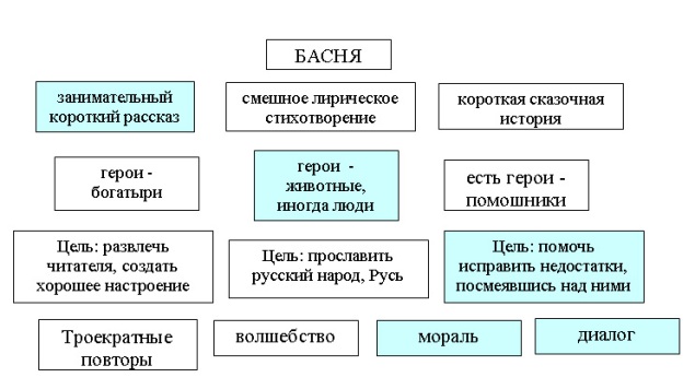 Технологическая карта урока по литературному чтению 3 класс школа россии листопадничек