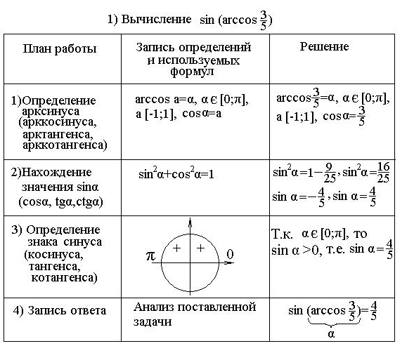 Используя рисунок вычислите cos a