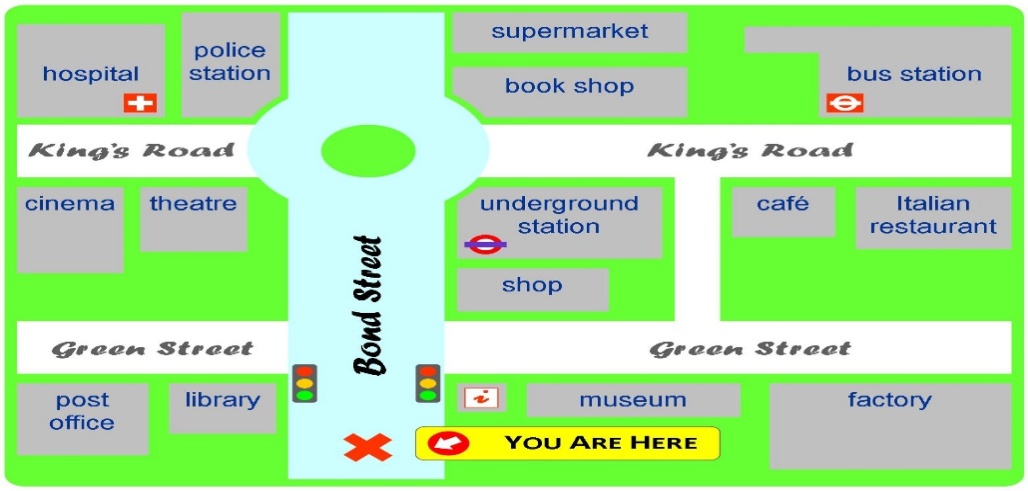 Where is the center. Карта giving Directions. Giving Directions in the City. Карта местности на английском языке. Directions in English Map.