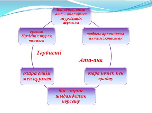 Жүрек жылуы презентация