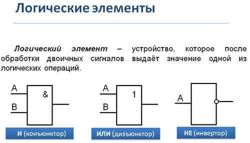 Логические схемы обозначения