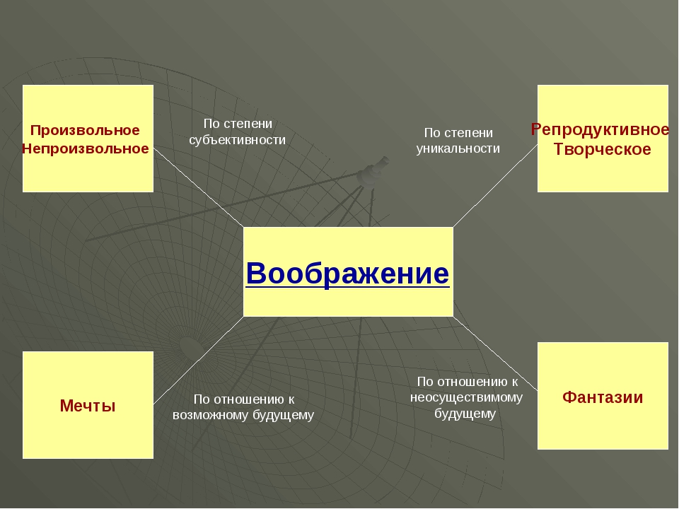 Сделать презентацию онлайн