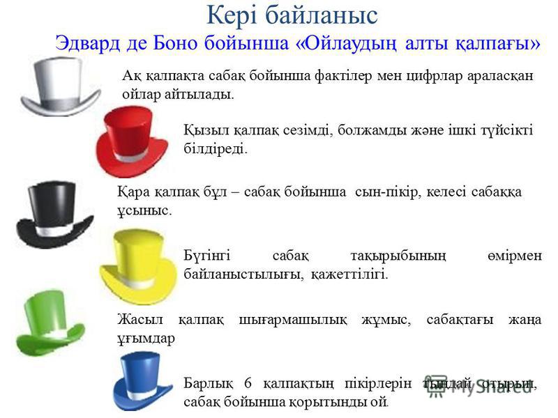Алты это сколько. Презентация 6 шляп Боно. Шесть шляп разного цвета. Алты қалпақ әдісі презентация. Прием шесть шляп.