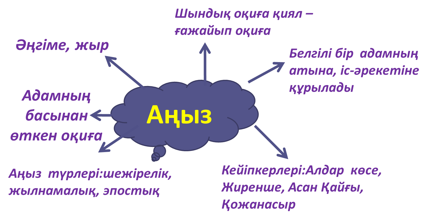 Фото өнер дегеніміз не