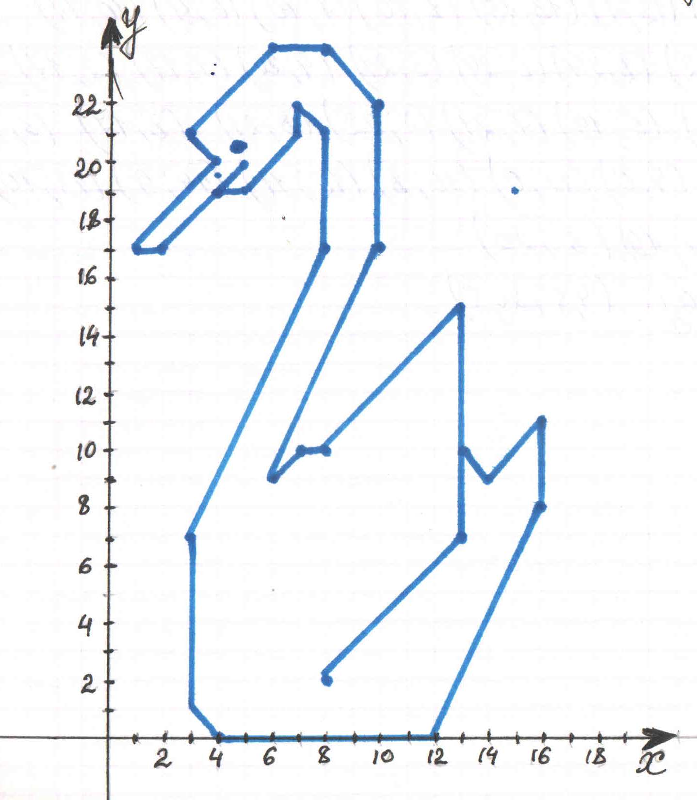 Лебедь по координатным точкам. Координатная плоскость лебедь (6,-3) (6,-1) (5,3) (3,5). Рисунки на координатной плоскости лебедь. Координатный рисунок лебедь. Рисование по координатам лебедь.
