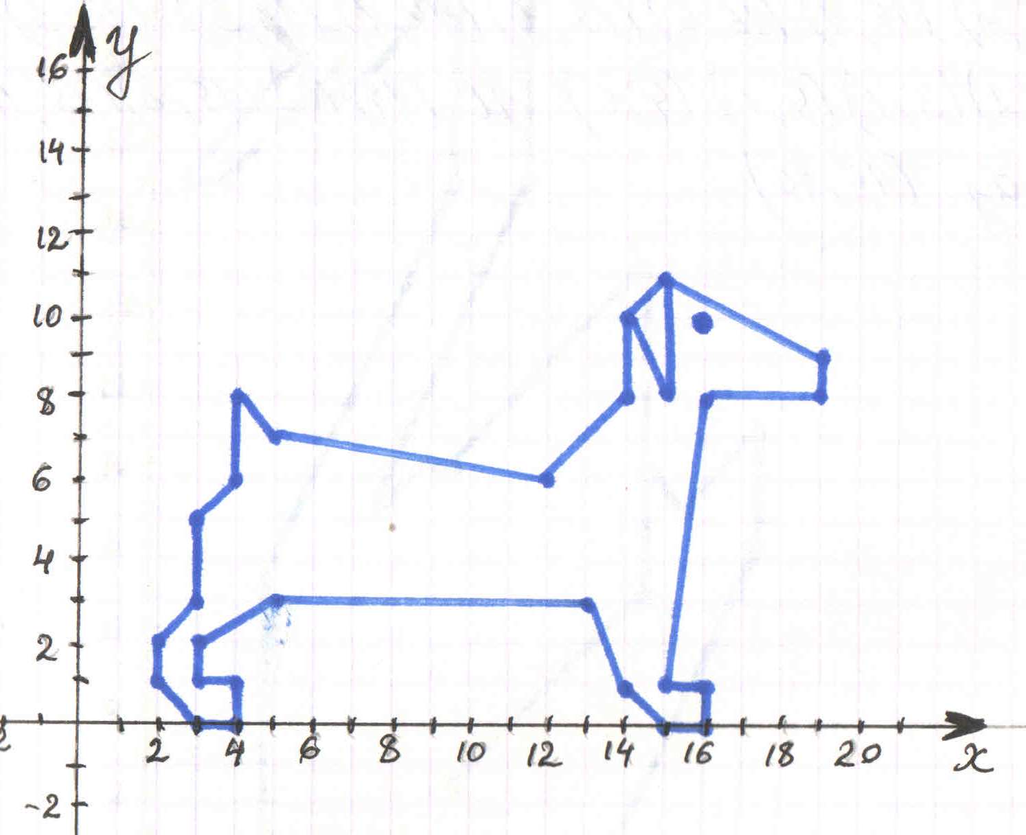 Рисунок на координатной плоскости с координатами 6 класс собака