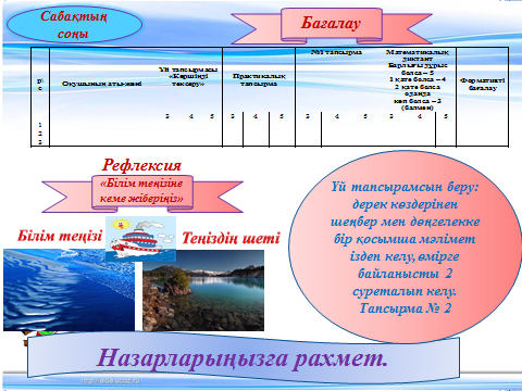 Архипелагта орналасқан мемлекеттер 7 сынып презентация