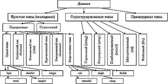 Способ организации данных в файле 6 букв