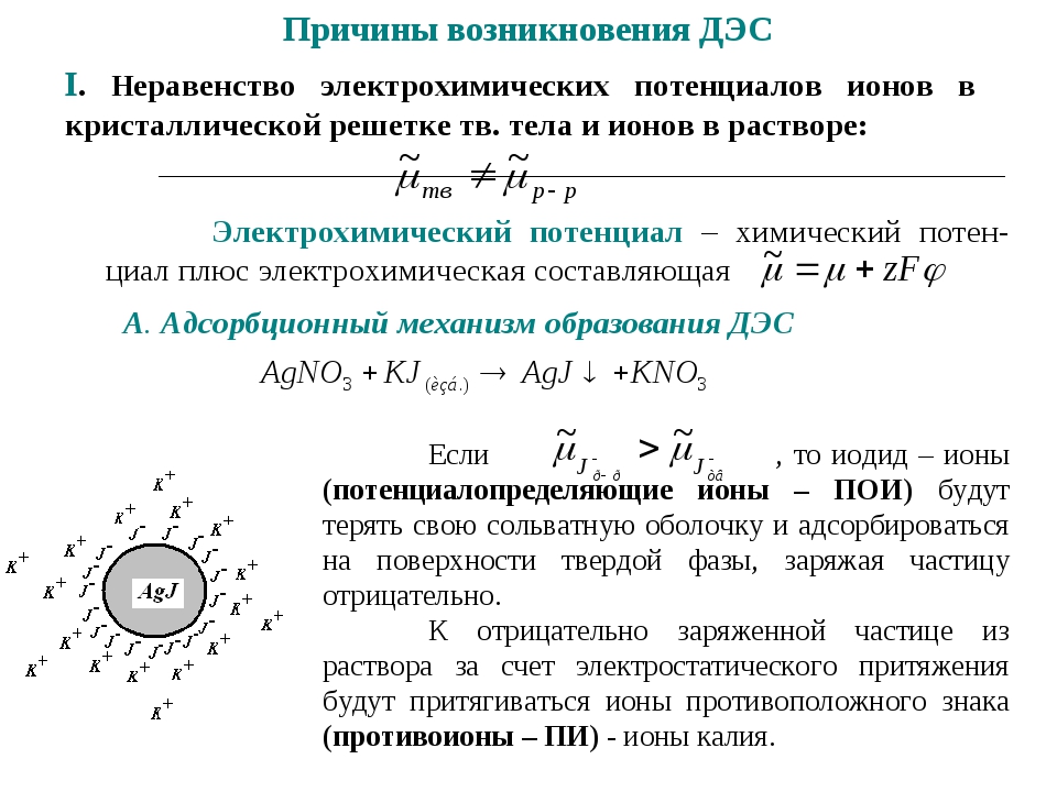 Электрические свойства дисперсных систем презентация