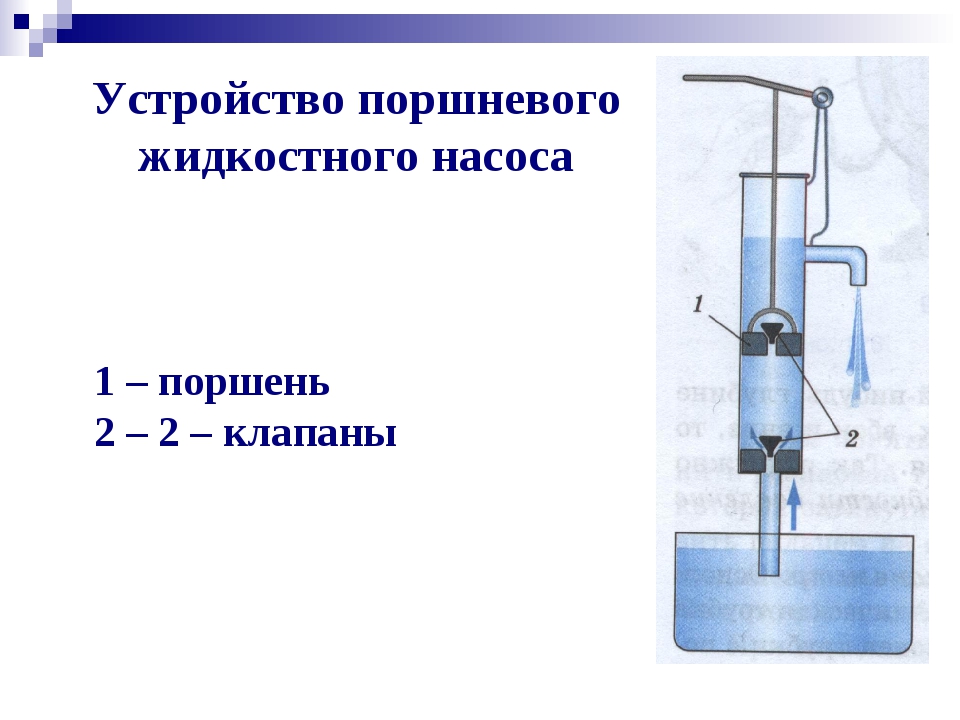 Презентация на тему поршневые насосы