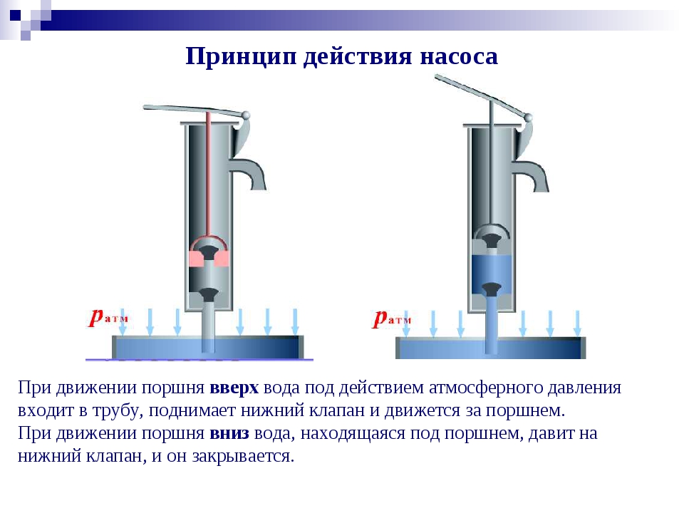 Поршневой жидкостный насос физика 7 класс презентация