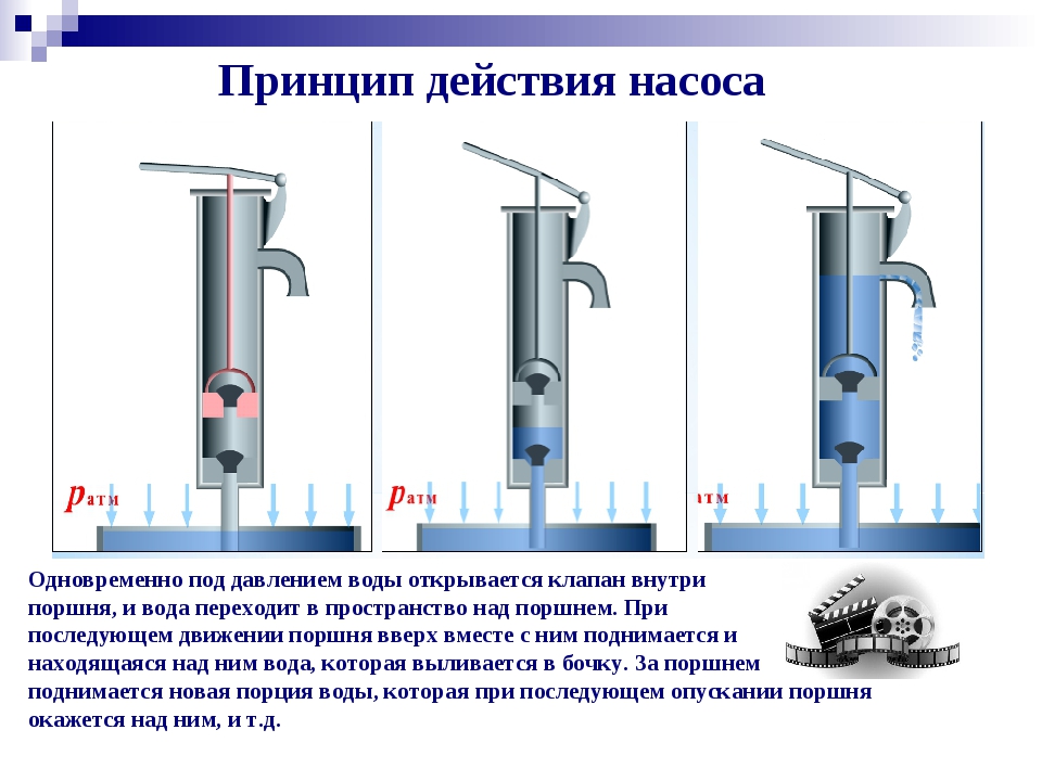 Поршневой жидкостный насос гидравлический пресс физика 7 класс презентация