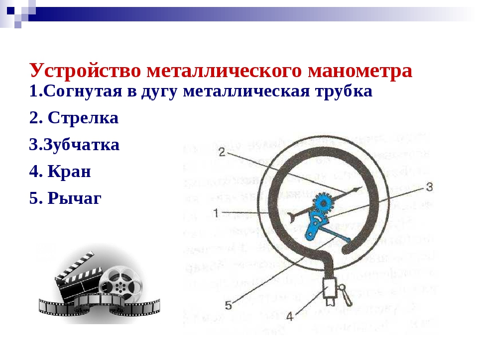 Для чего нужен металлический манометр. Поршневой жидкостный насос физика 7 класс. Устройство манометра. Металлический манометр физика 7 класс. Принцип работы металлического манометра.