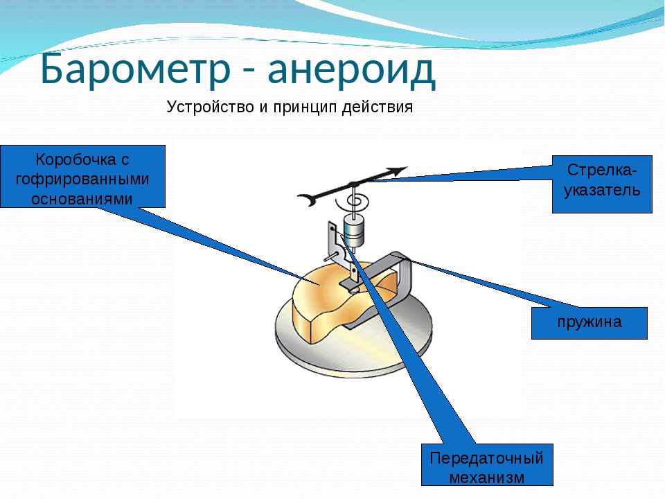 Схема анероида барометра