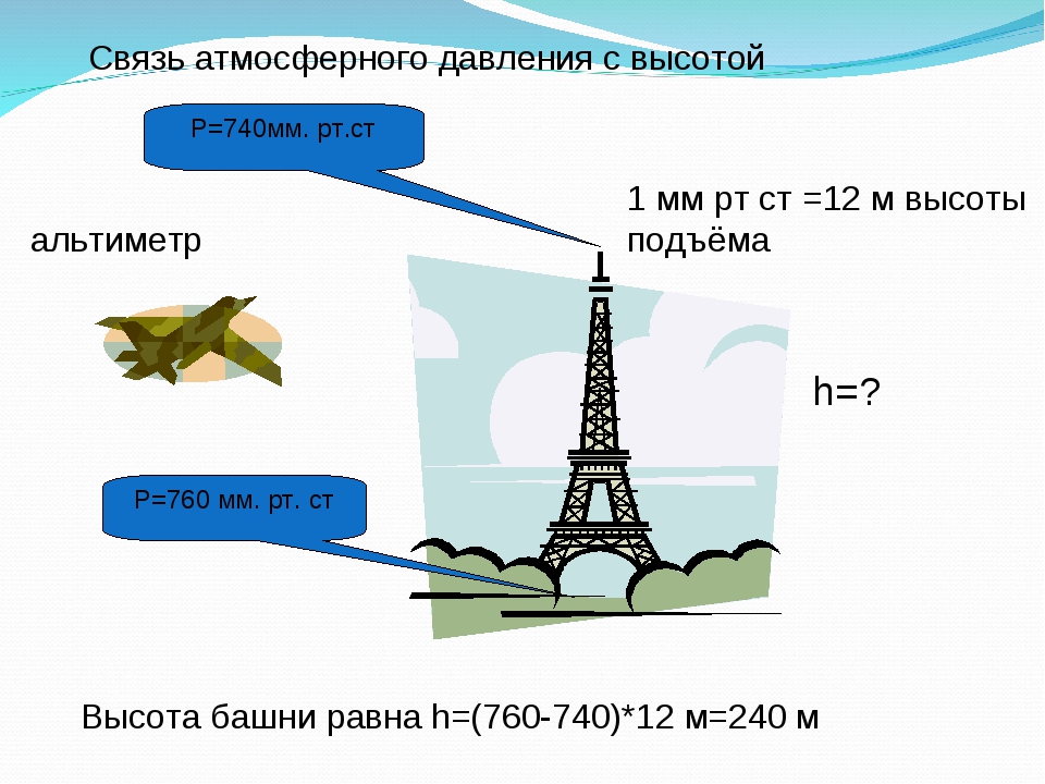 Физика атмосферное давление фото