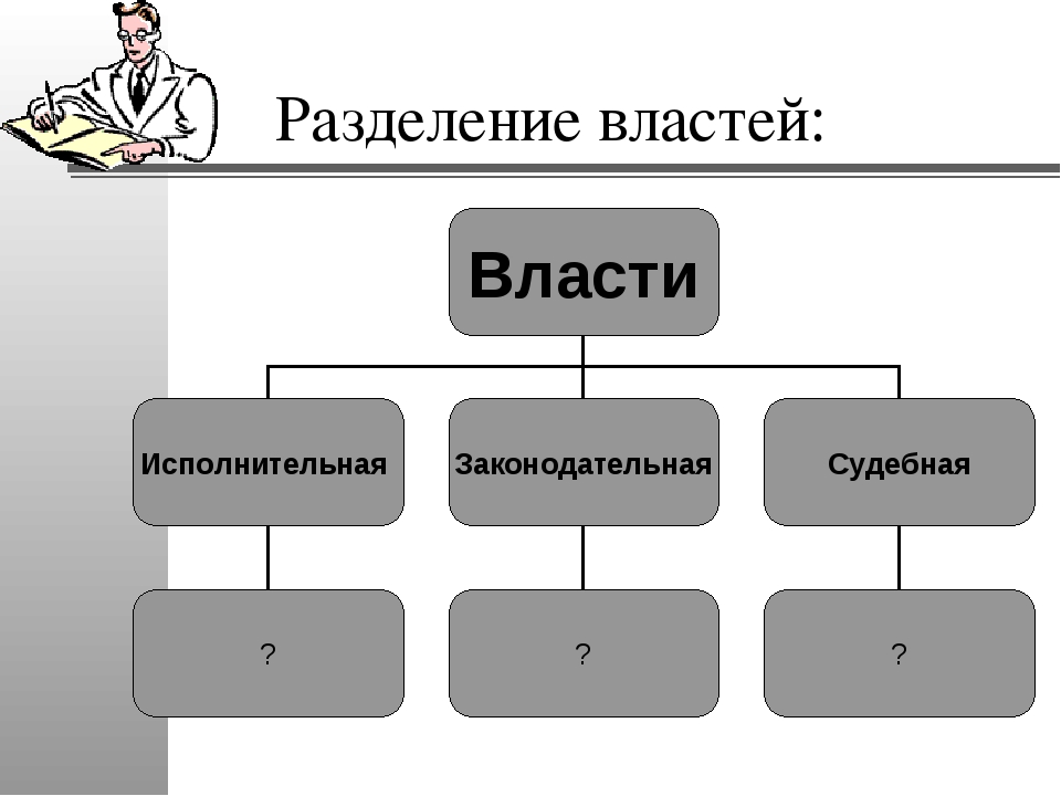 Разделение властей сша схема