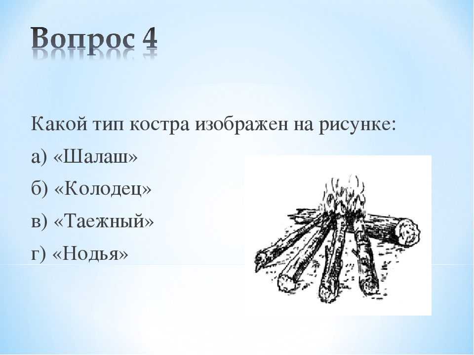 Виды костров обж 8 класс нарисовать