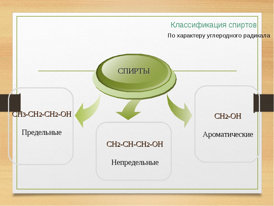 Классификация спиртов презентация