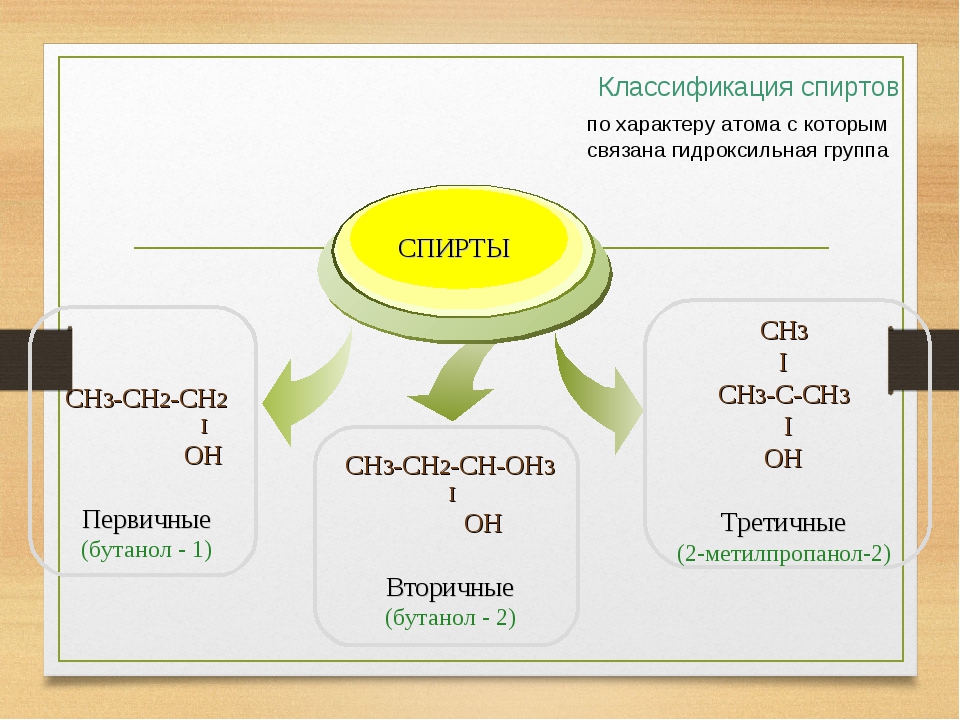 Классификация спиртов презентация