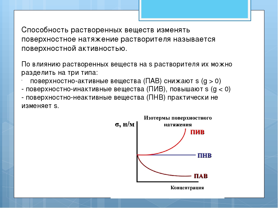 Поверхностные явления презентация