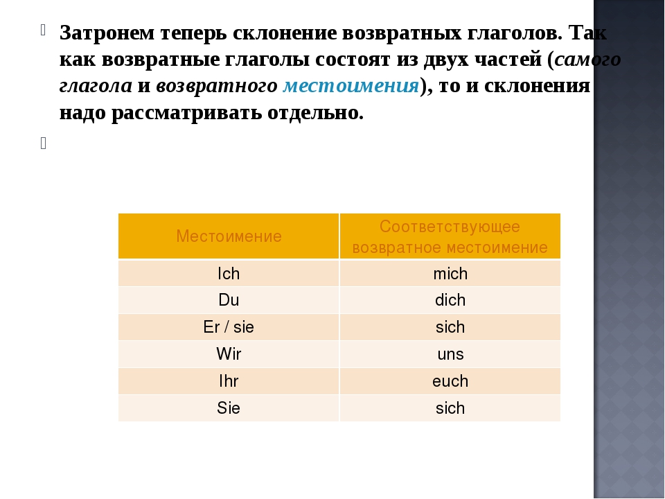 Возвратные глаголы в немецком языке презентация