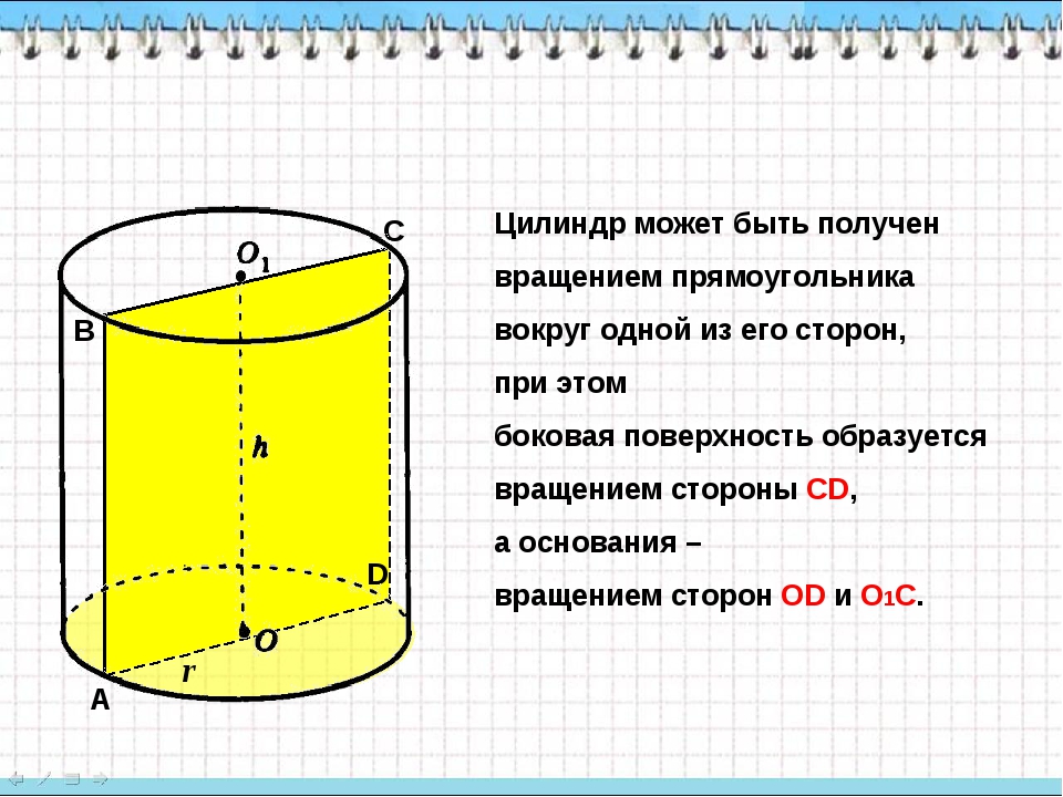 Цилиндр схема геометрия