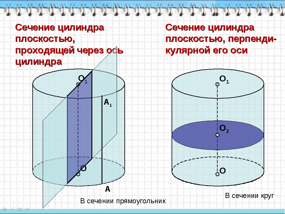 Цилиндр плоскость. Сечение цилиндра плоскостью проходящей через ось цилиндра. Осевое сечение цилиндра чертеж. Сечение цилиндра через ось цилиндра. Сечение цилиндра проходящее через его ось.