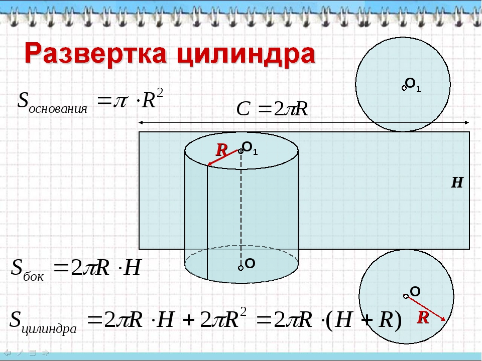 Цилиндр схема геометрия