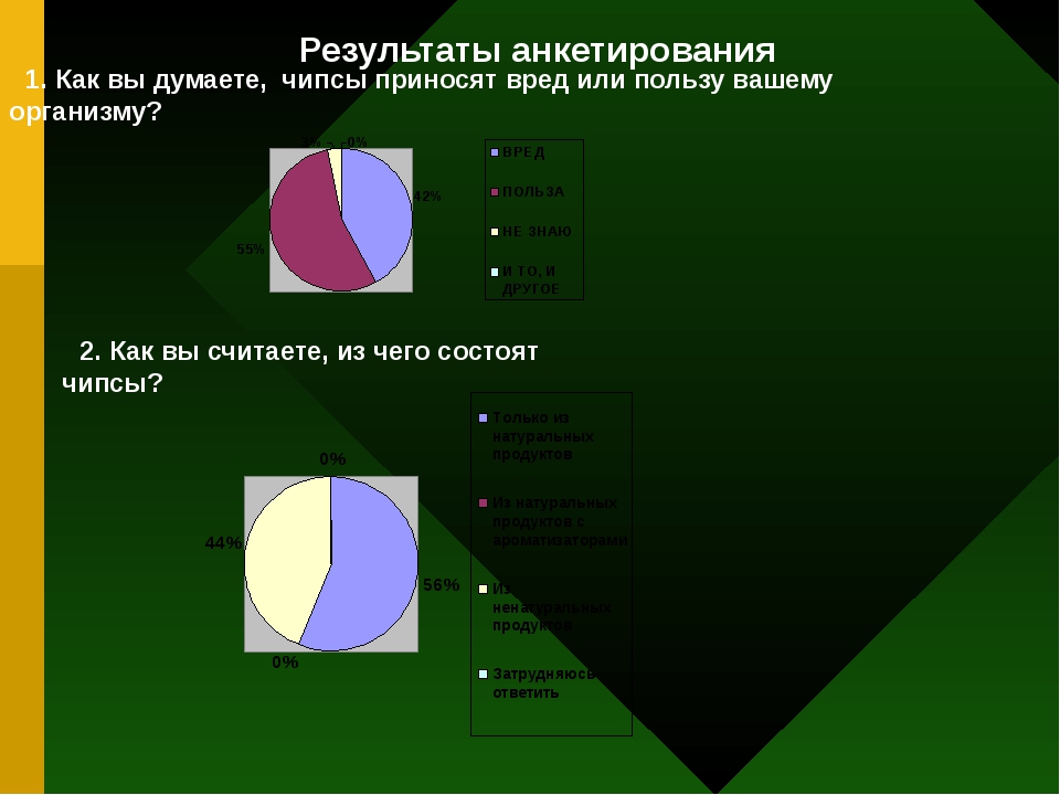 Чипсет что это презентация