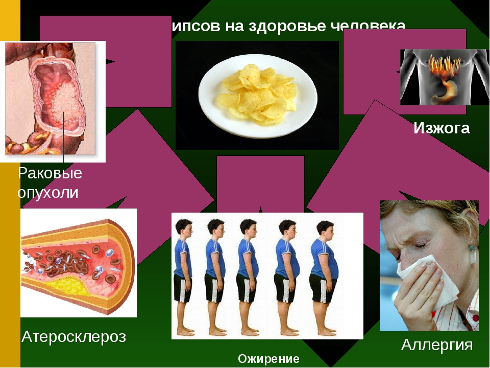 Проект чипсы вред или польза 10 класс