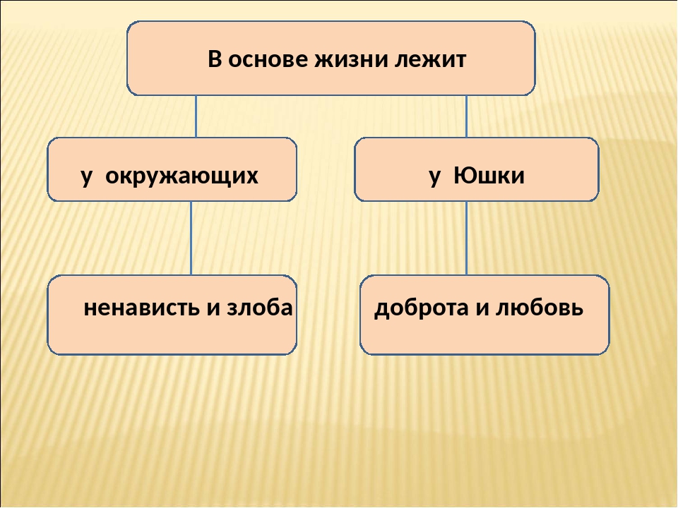 Платонов юшка презентация 7 класс