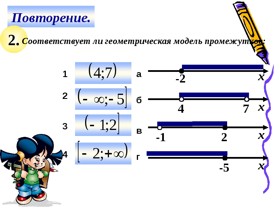 Линейные неравенства 8 класс презентация. Системы и совокупности линейных неравенств. Неравенство о средних. Системы линейных неравенств с одной переменной задания. Прикладные задачи для неравенств.