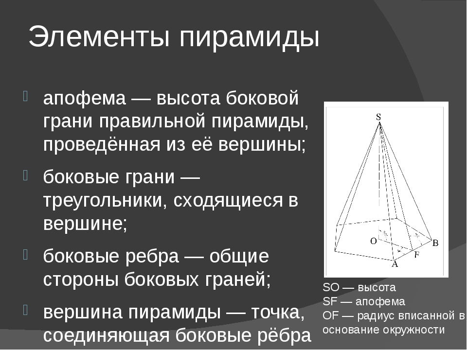 Презентация на тему пирамида 5 класс математика дорофеев