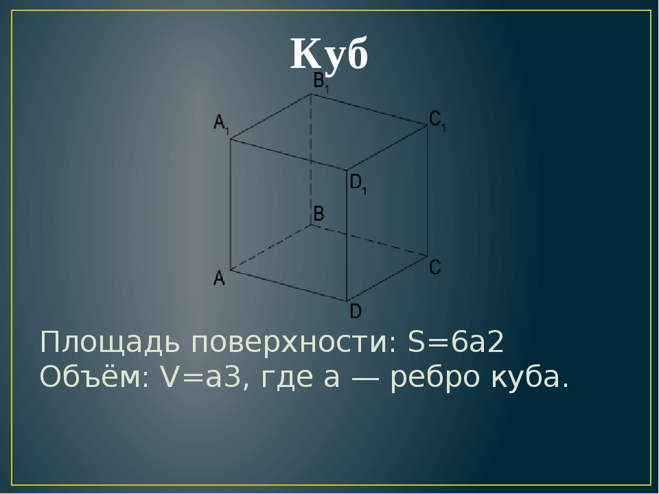 Зависимость объема куба от его ребра