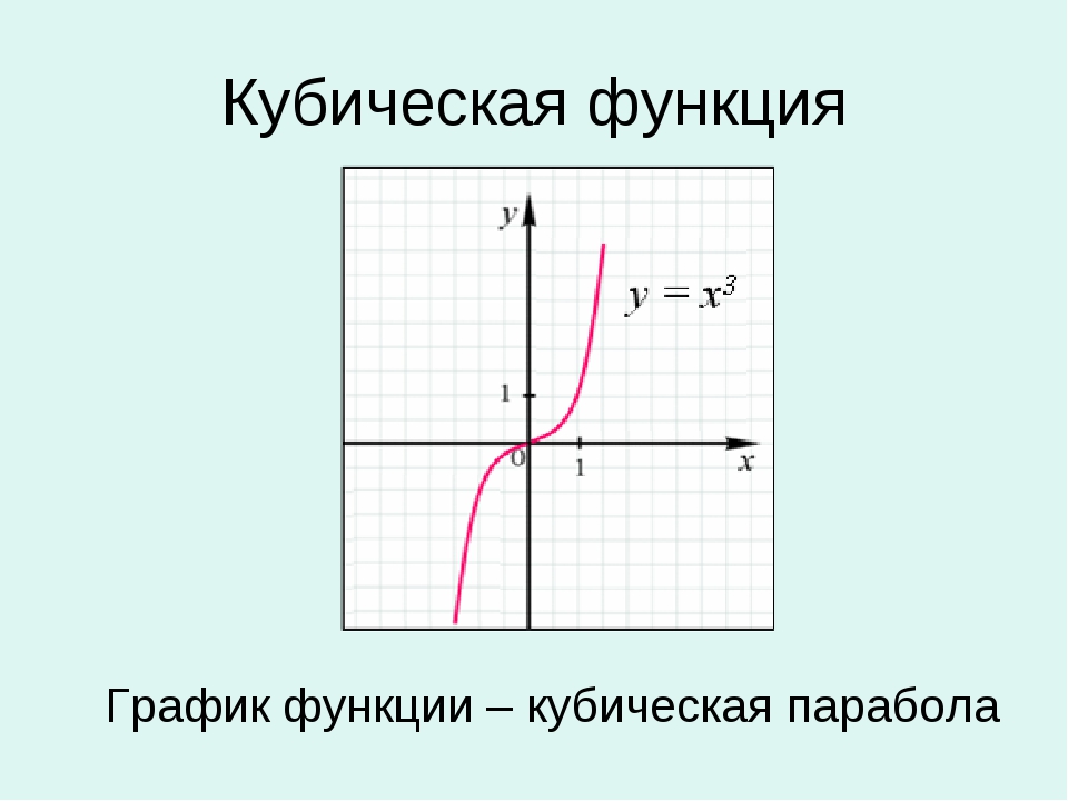 У 3х график функции с таблицей фото - PwCalc.ru