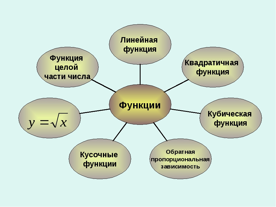 Понятие роли. Квадратичная функция урок в 8 классе. Функции целей организации. Функция числа. Построение Графика квадратичной функции 9 класс.