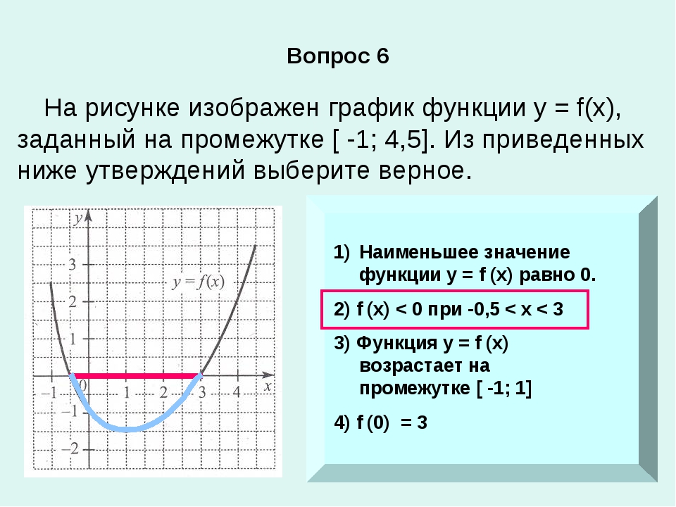 Определите наименьшее значение х кратно 22. Наименьшее значение функции на промежутке. Найти наименьшее значение квадратичной функции на промежутке. Найти наибольшее и наименьшее значение функции на промежутке. Наименьшее значение квадратичной функции.